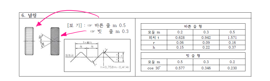 KS 기계제도 규격에서 널링