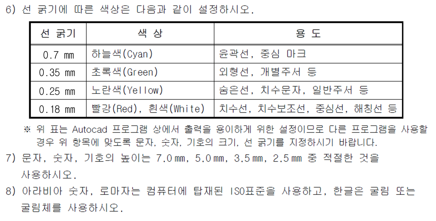 기능사, 산업기사 선굵기