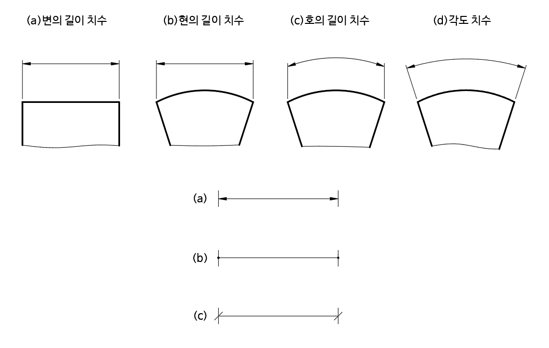 단말기호 종류