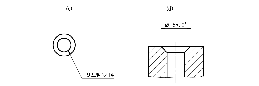 싱크 평면 인출 약식지시