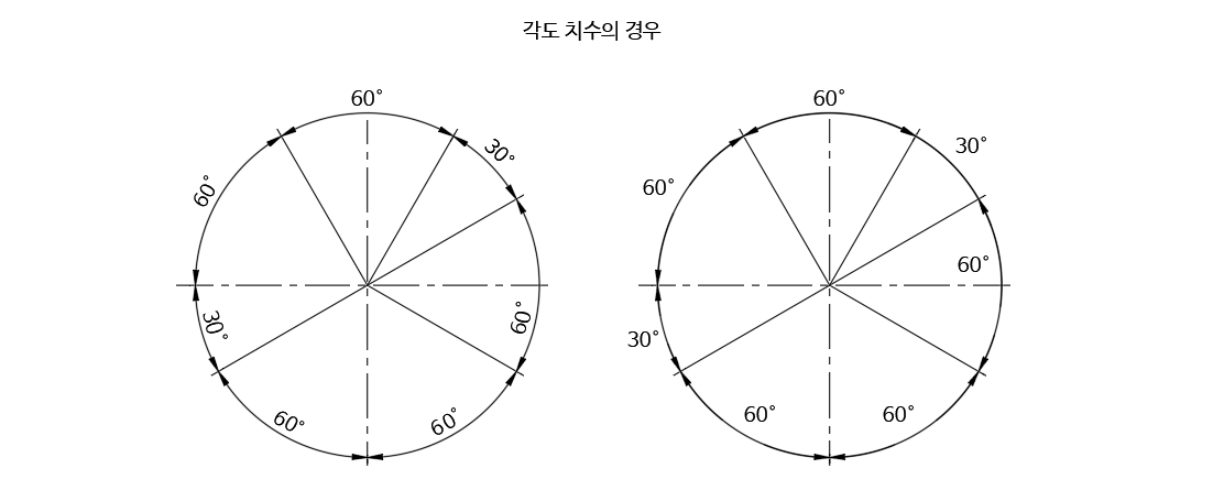 방법 1 경사각 처리