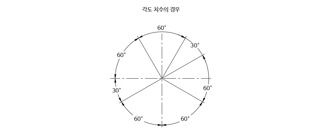 방법 2 절단 기입 예시