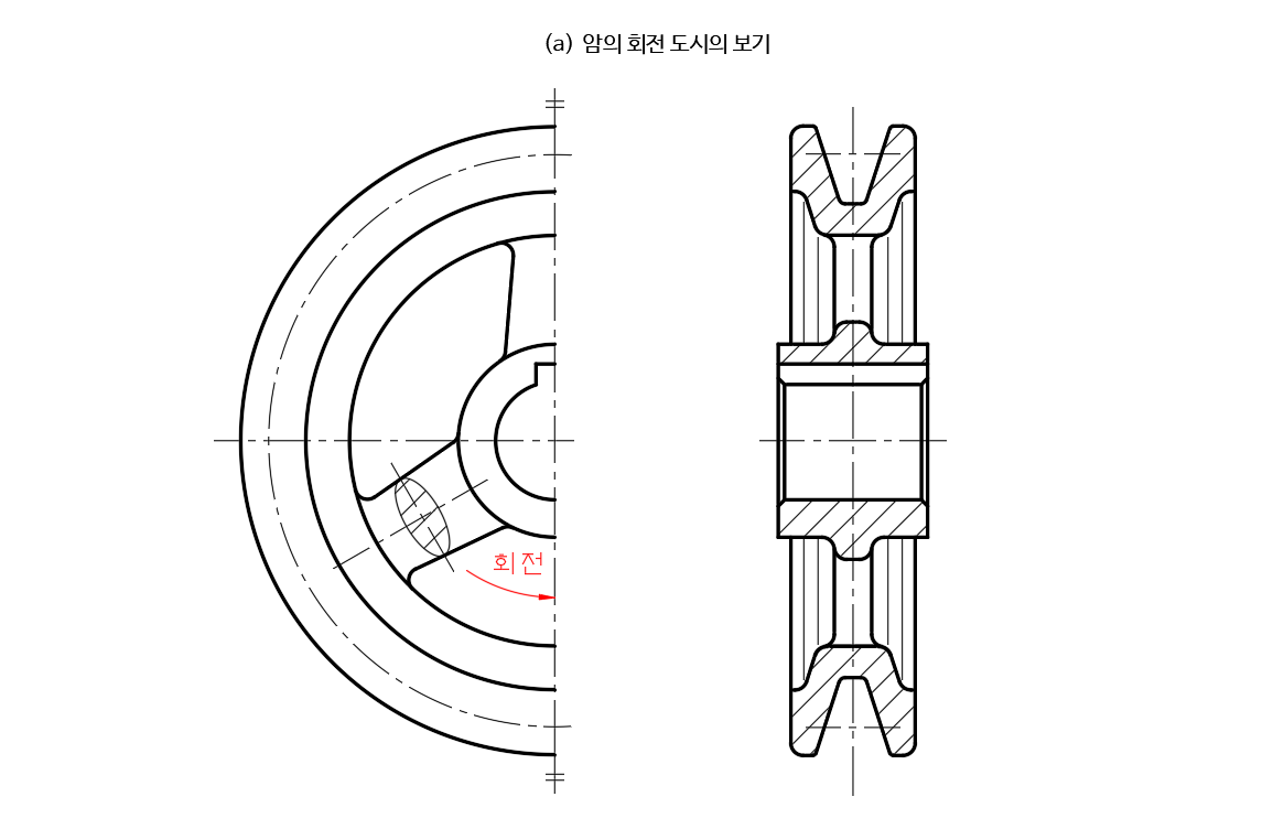 회전 투상도