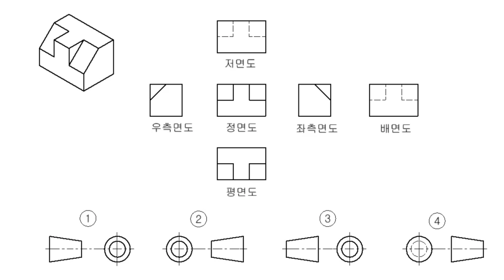 문제 5